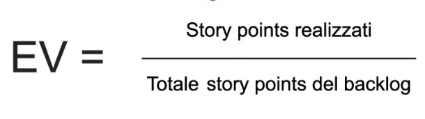 Figura 9 – Una EV a partire dagli story points del backlog