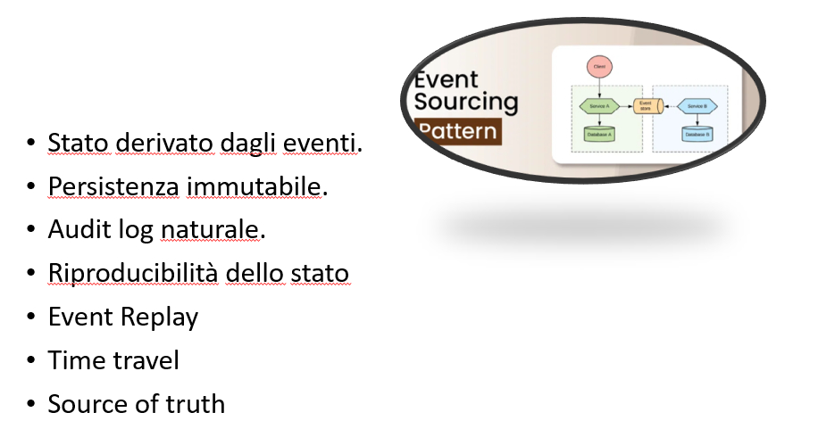 Figura 1 – Event sourcing.