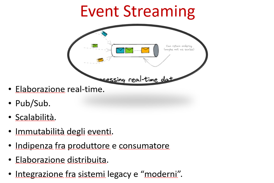 Figura 2 – Event Streaming.