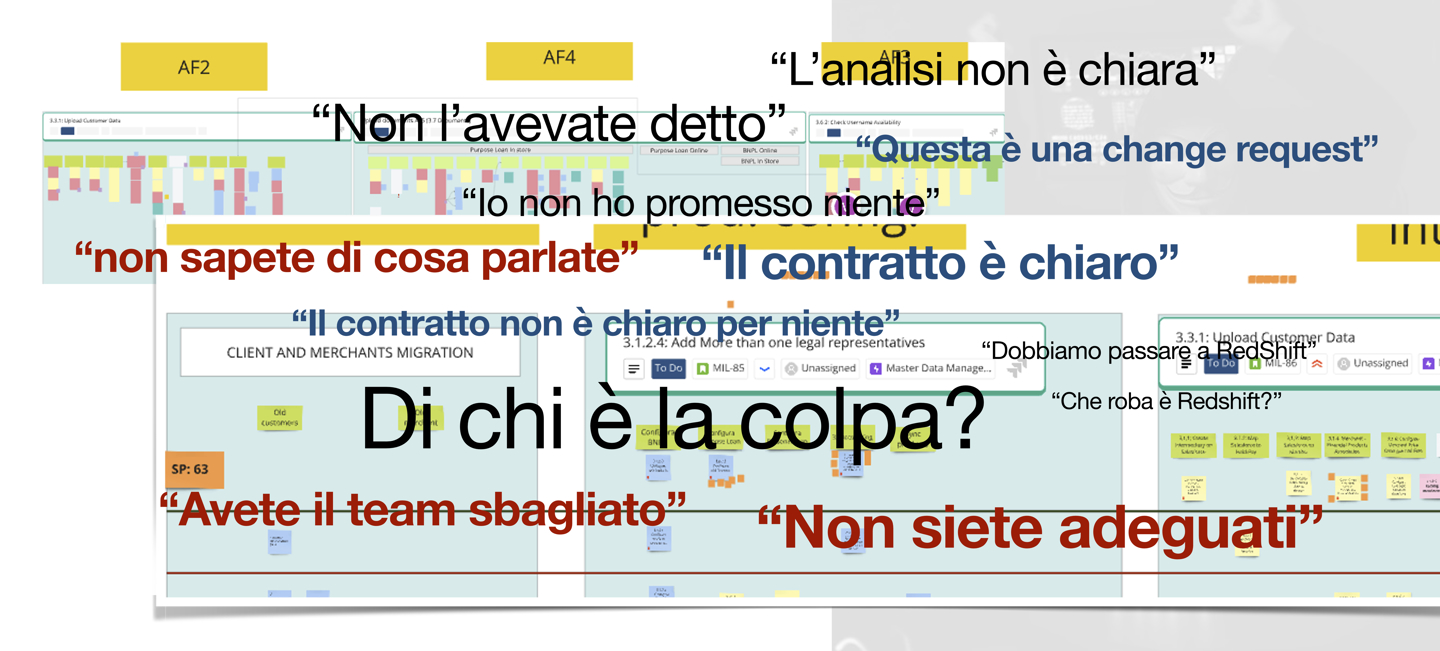 Figura 1 – La situazione in cui siamo intervenuti sicuramente non era ispirata alla collaborazione e al lavoro in team cross-funzionali.