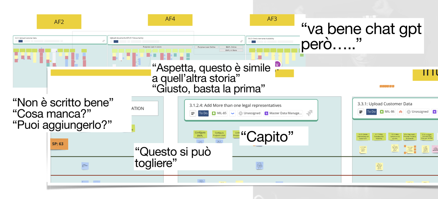 Figura 2 – Il backlog diventa catalizzatore di una discussione per migliorarlo.
