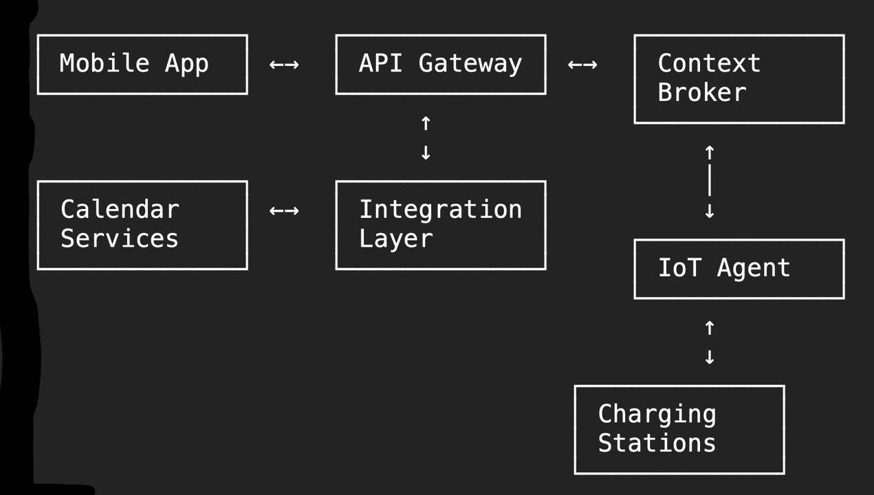 Figura 1 – Schema dell’architettura del sistema.
